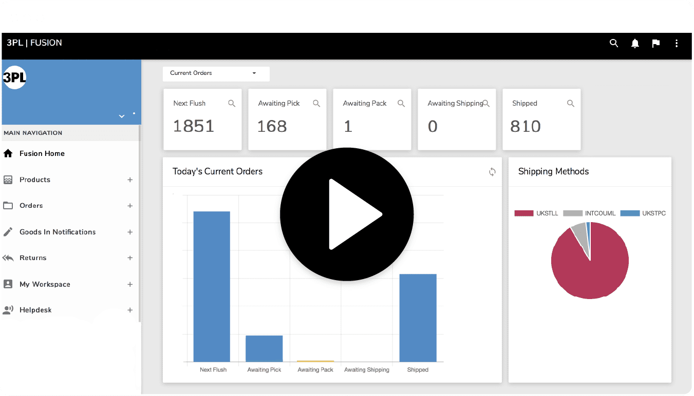 Cloud Based Order Fulfilment Platform | 3PL Fusion