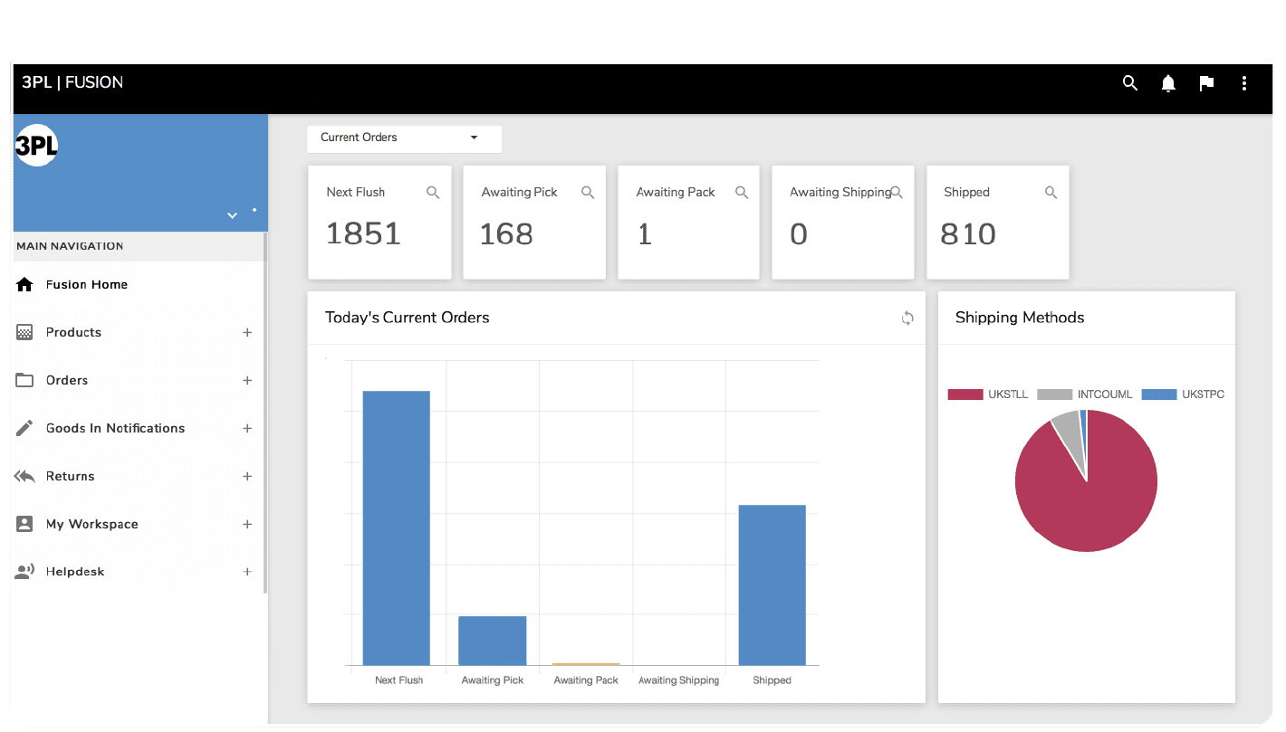 Cloud Based Order Fulfilment Platform | 3PL Fusion